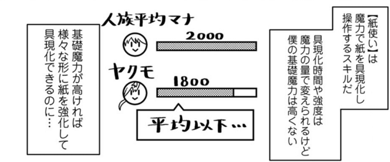 「雑魚スキル」と追放された紙使い 紙使いについて